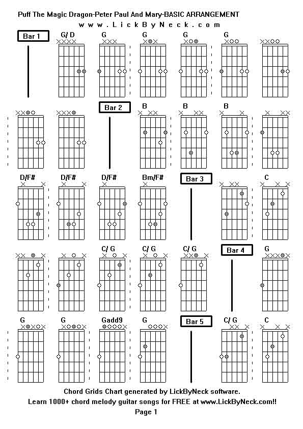 Chord Grids Chart of chord melody fingerstyle guitar song-Puff The Magic Dragon-Peter Paul And Mary-BASIC ARRANGEMENT,generated by LickByNeck software.